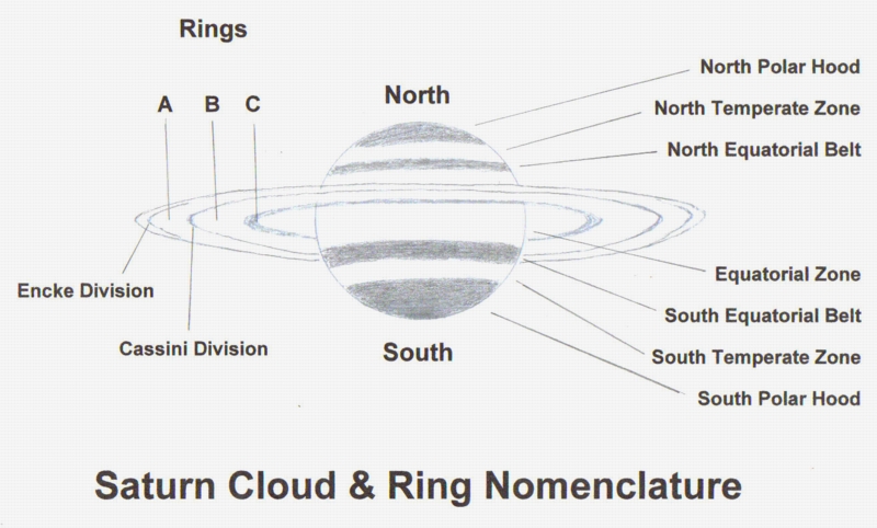 Saturns Clouds and Rings